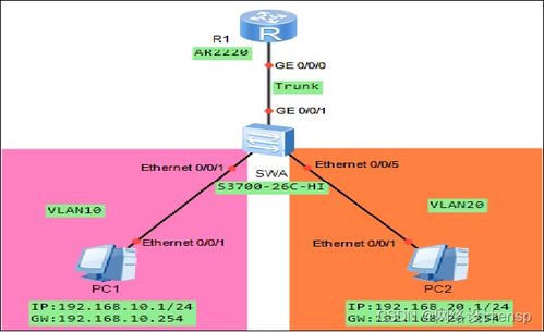 分享從零開始學習網絡設備配置 任務3.4 利用單臂路由實現部門間網絡互訪