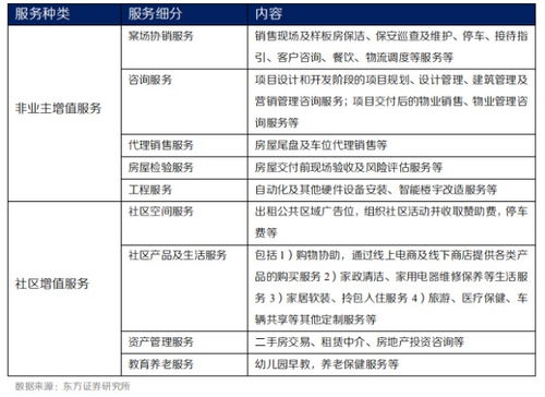 功不唐捐，未來可期 物管企業(yè)增值服務(wù)探索與物業(yè)服務(wù)評(píng)估新路徑