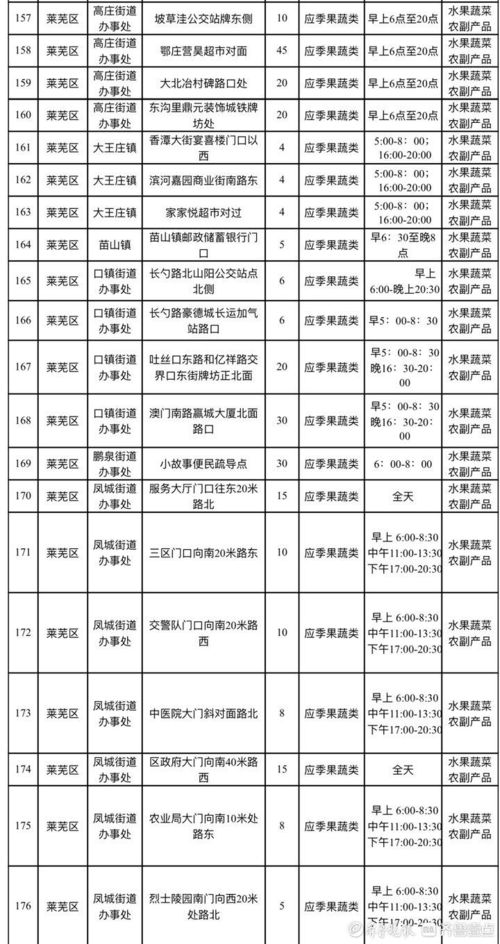 濟(jì)南發(fā)布便民生活地圖，263處服務(wù)點(diǎn)提升社區(qū)物業(yè)服務(wù)評(píng)估效能